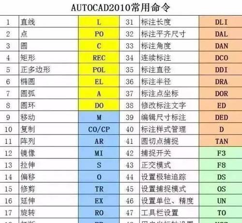 如何通过快捷键调出cad命令栏（掌握cad命令栏快捷键的方法与技巧）