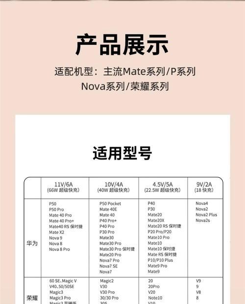 荣耀魔法2用什么充电器？充电器的选择对设备有何影响？