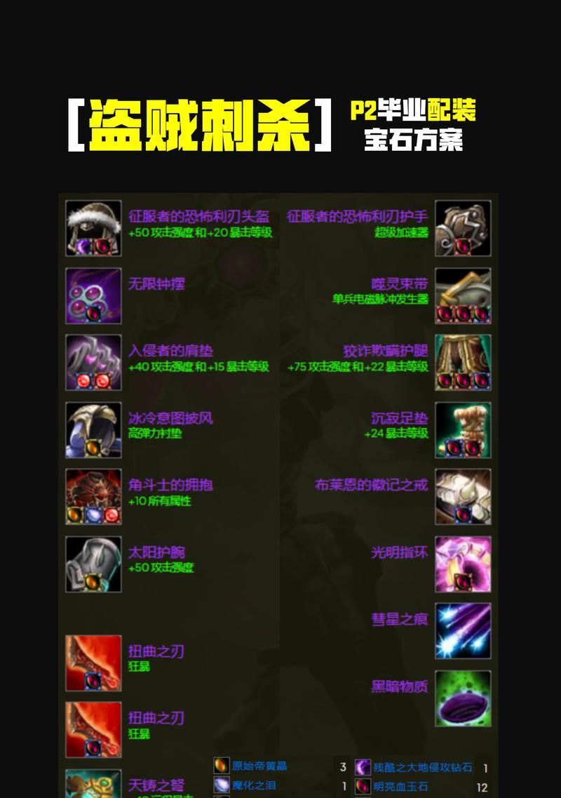 魔兽世界plusP2盗贼怎么挣G？有哪些高效方法？