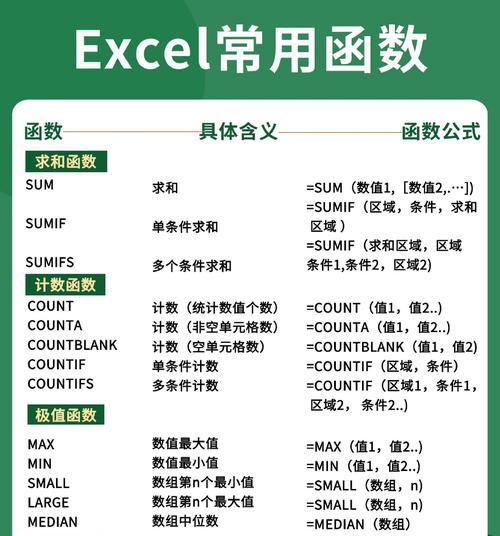 掌握方差函数excel公式的方法（学习如何计算数据的离散程度）