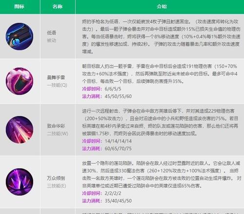 英雄联盟中祈祷技能的作用是什么？祈祷技能如何触发？