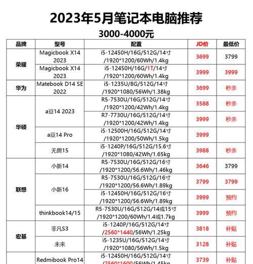 笔记本电脑功率一般多大（探究笔记本电脑功率与性能的关系）