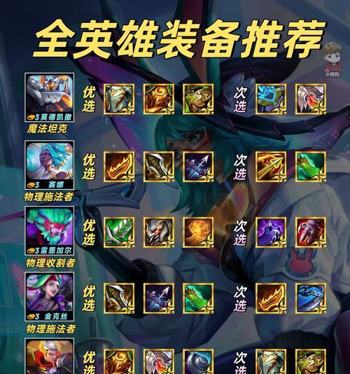 英雄联盟王神怎么玩？有哪些技巧和策略？