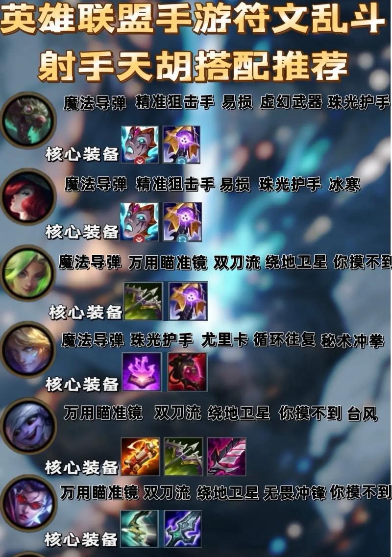 英雄联盟中闪避攻击符文有何作用？如何配置？