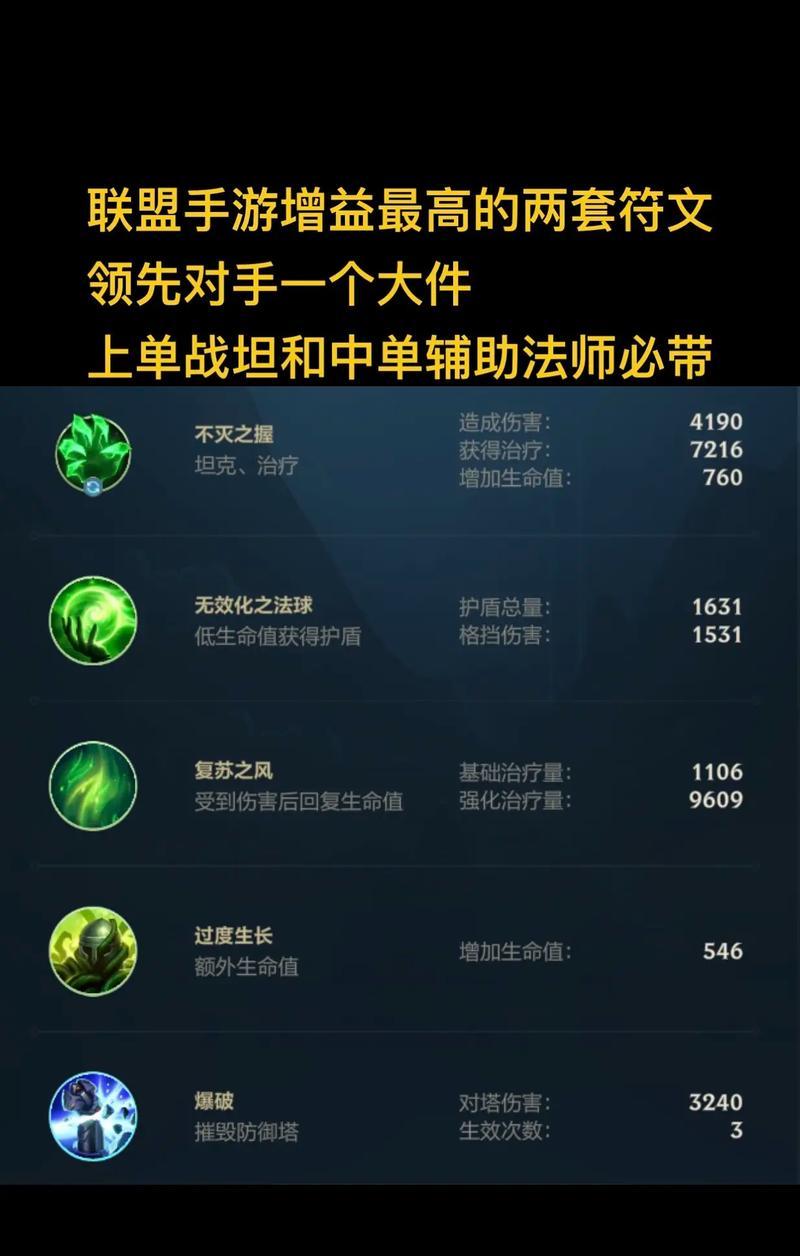 英雄联盟中闪避攻击符文有何作用？如何配置？