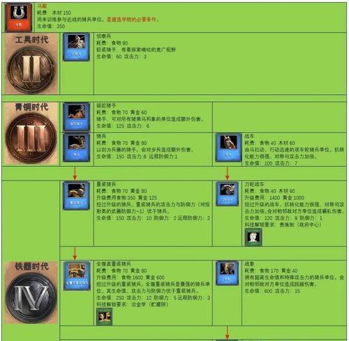 《帝国时代3无敌秘籍全解析》（如何正确使用无敌秘籍提升游戏体验）
