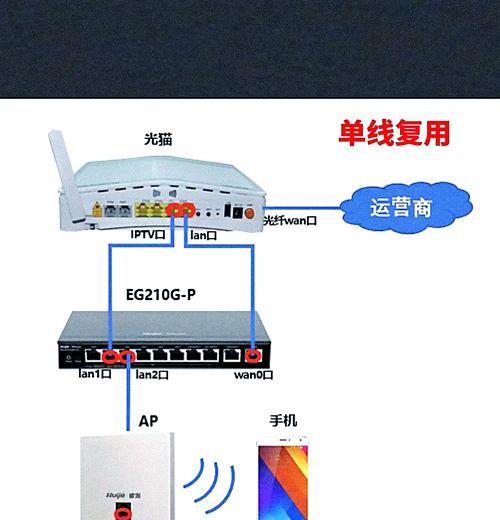 一路宽带分两个机顶盒怎么连接？连接步骤是怎样的？