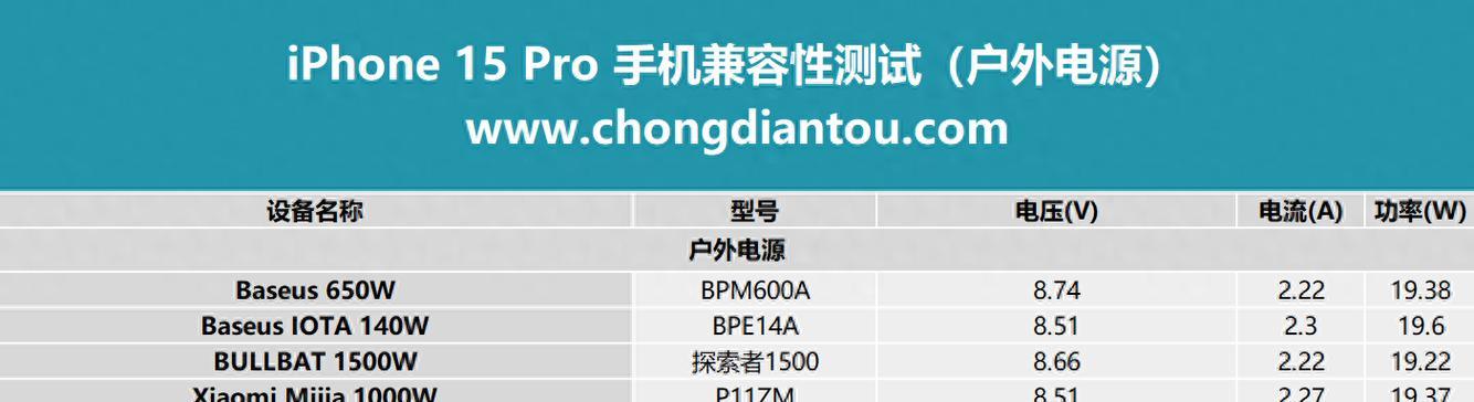 20w充电器功率选择标准是什么？如何判断是否合适？