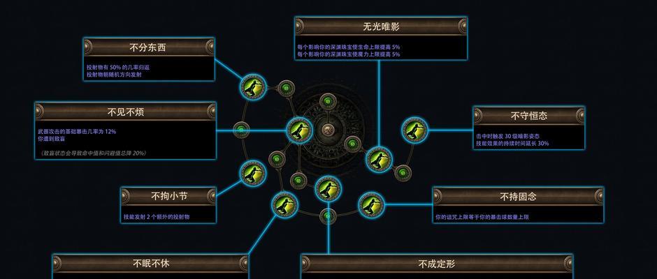 魔兽中触发决意无悔的条件是什么？