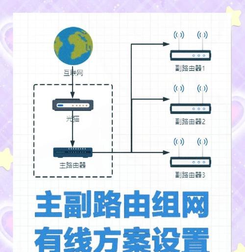 修改中继路由器的步骤是什么？