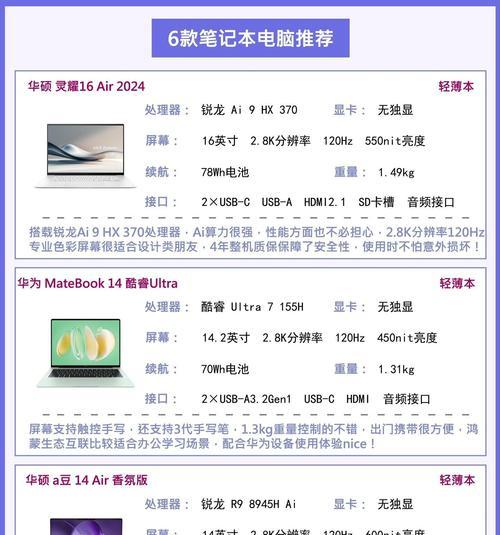 笔记本电脑性能排行榜Top10（全面解析最强电脑）
