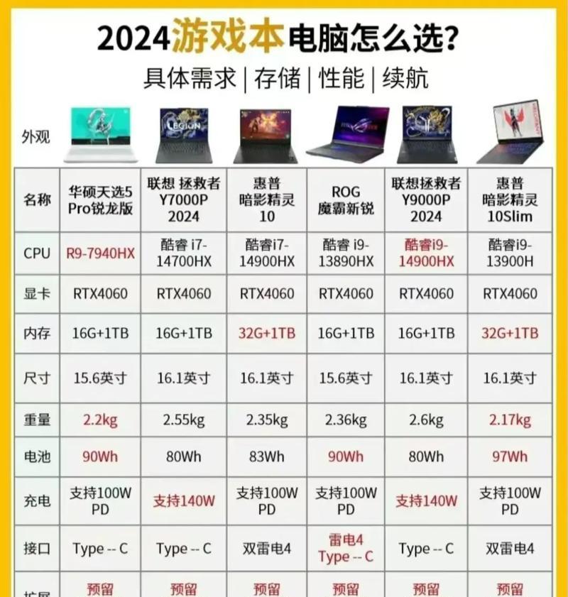 笔记本电脑性能排行榜Top10（全面解析最强电脑）