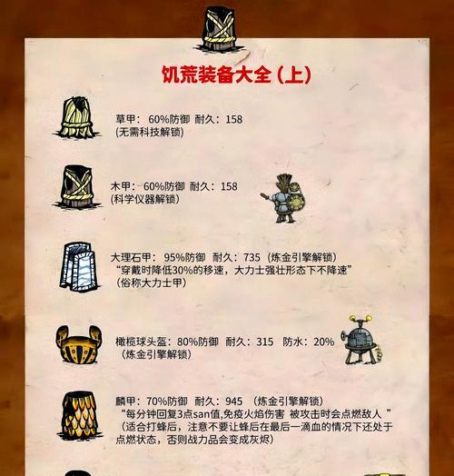 《饥荒武器攻击力排行榜》（全面盘点饥荒中各种武器的攻击能力）