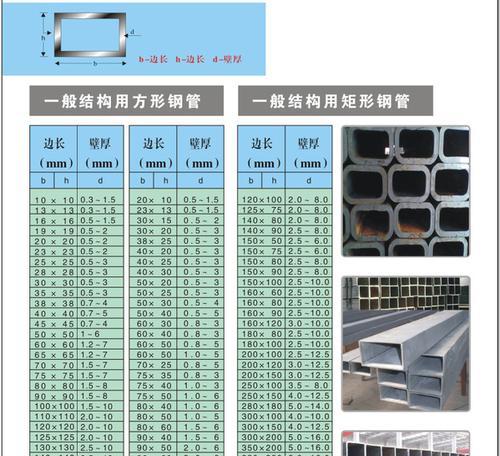 矩管尺寸表示方法详解（从基本尺寸到精确测量）