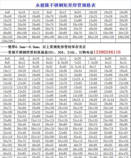 矩管尺寸表示方法详解（从基本尺寸到精确测量）