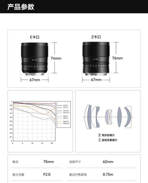 相机镜头49mm尺寸适用什么相机？特点是什么？