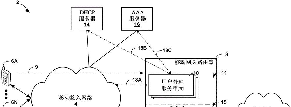 移动网关更换步骤是什么？