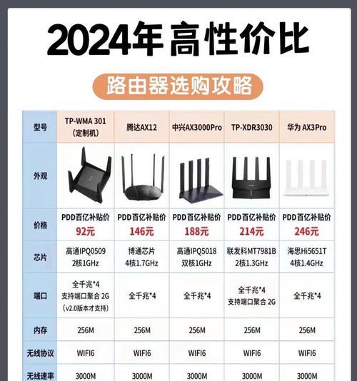 稳定路由器哪个品牌好用？选择路由器时应该注意哪些参数？