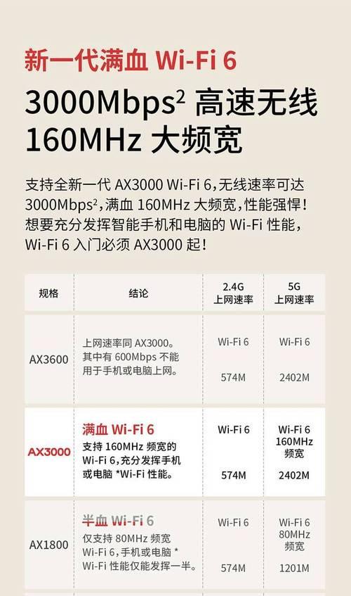 稳定路由器哪个品牌好用？选择路由器时应该注意哪些参数？