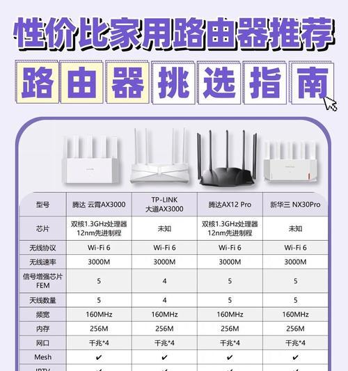 稳定路由器哪个品牌好用？选择路由器时应该注意哪些参数？