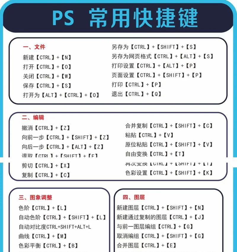 如何使用PS撤销快捷键（教你轻松使用撤销功能来提高PS的使用效率）