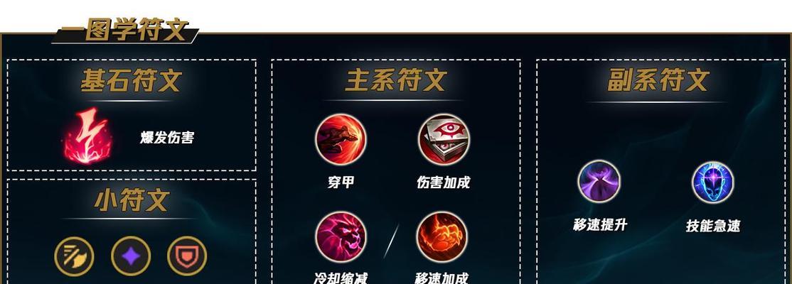 《LOLS12天赋详细图解，提升你的游戏水平》（以lols12为例）