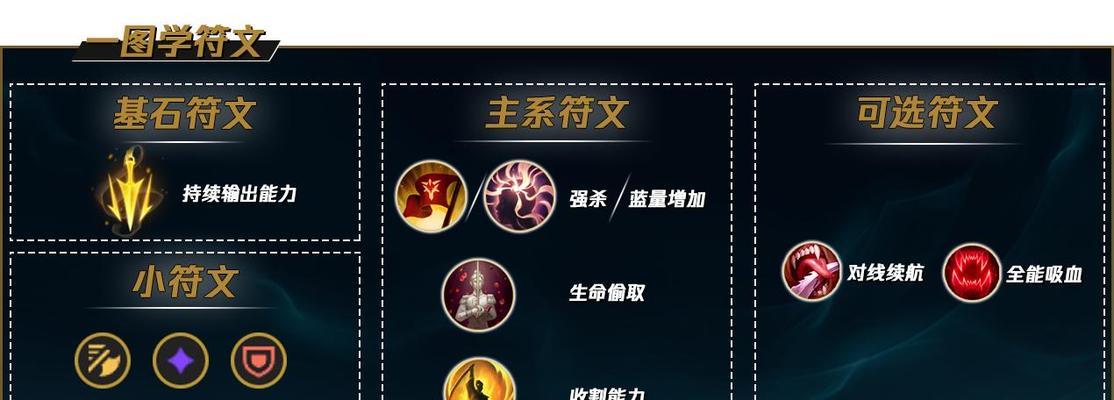 《LOLS12天赋详细图解，提升你的游戏水平》（以lols12为例）