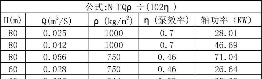 方舟服务器白窗关闭方法是什么？关闭后如何重新开启？