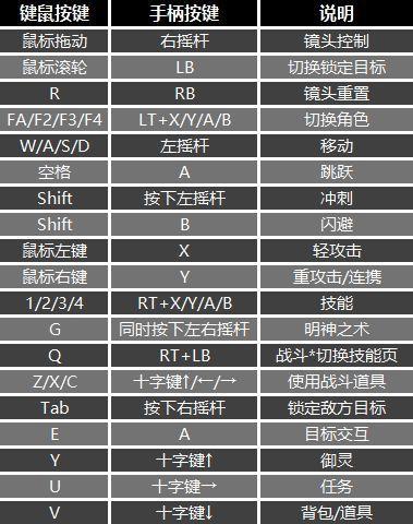仙剑6攻略（一步一步带你完成所有支线任务）