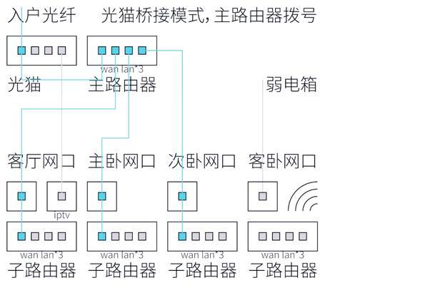 如何设置网关？步骤和注意事项有哪些？