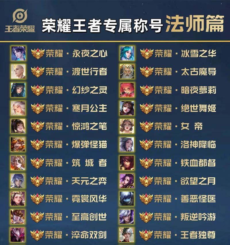 王者荣耀什么标签最好？选择标签时有哪些考虑因素？