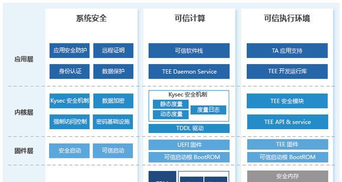服务器操作系统设计需要考虑哪些因素？