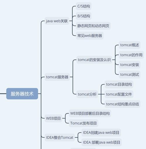 服务器操作系统设计需要考虑哪些因素？