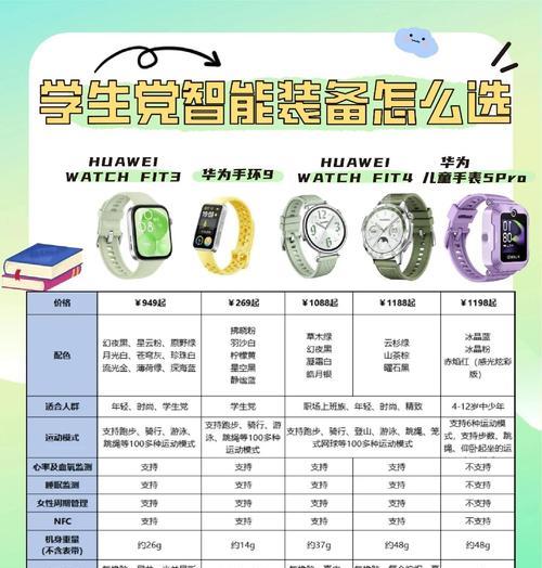 智能手表套装使用方法是什么？如何正确配对？
