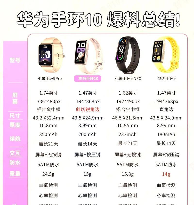 智能手表套装使用方法是什么？如何正确配对？