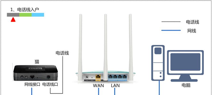 多加一个路由器有线连接的方法是什么？有线连接的优势在哪里？
