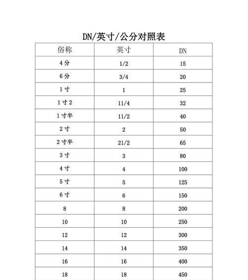 从厘米到英寸的简易转换公式（掌握厘米与英寸的换算技巧）
