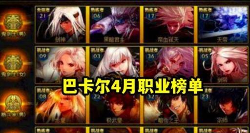 2024年DNF职业排行榜出炉，这些职业成为最强者（三年后的DNF）