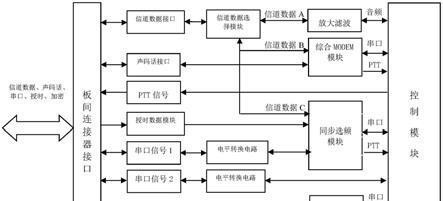 651调制解调器系统修复指南（掌握651调制解调器系统的修复方法）