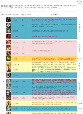 战士职业技能解析——拳击手、猛击、冲锋