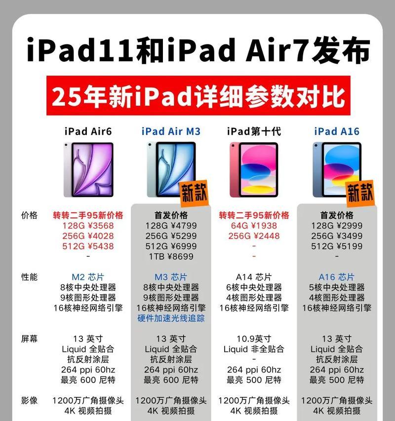 如何检查苹果iPad平板电脑是否为新机？新机的标准是什么？