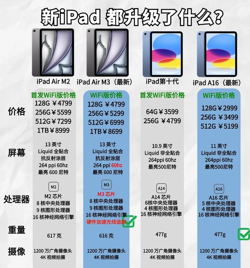 如何检查苹果iPad平板电脑是否为新机？新机的标准是什么？