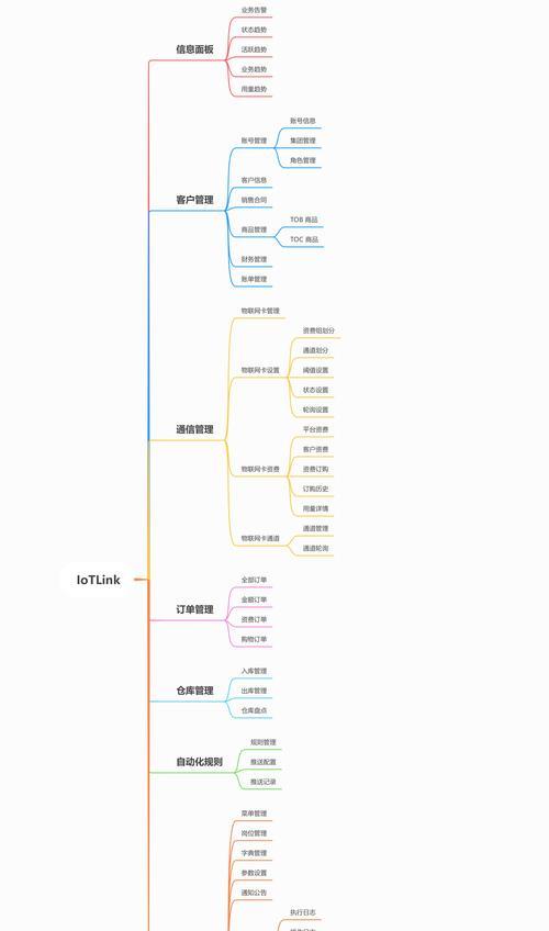 物联网关软件好用吗？如何选择适合的？