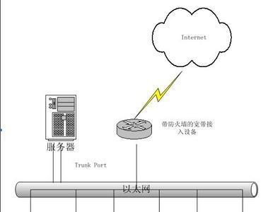 五舟服务器安装步骤？安装后如何进行配置？