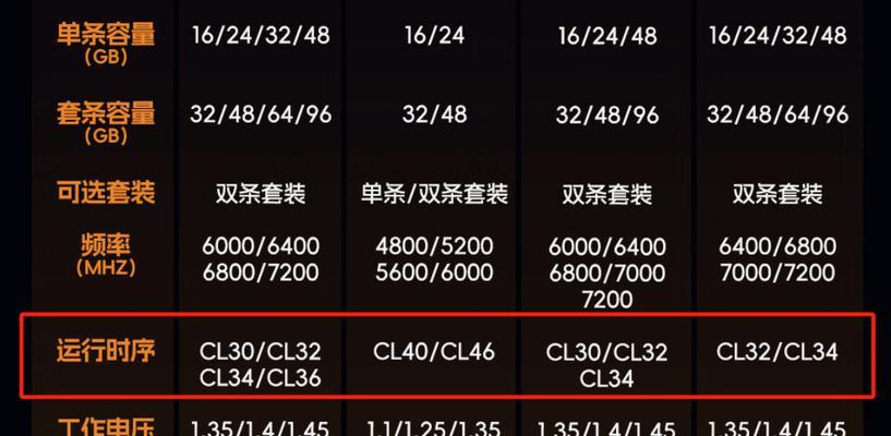 从内存大小看电脑性能的重要性（了解内存大小）