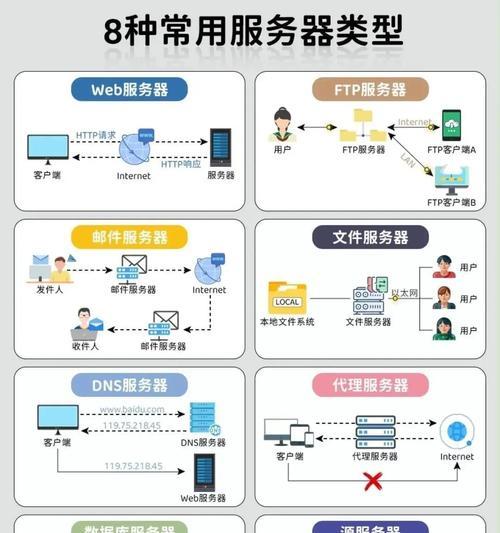 如何进入科技人生服务器？