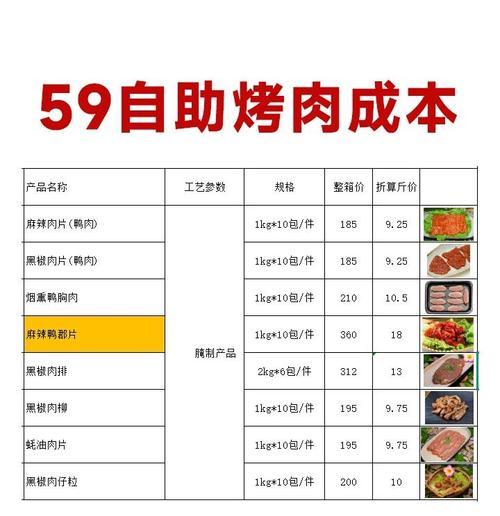 如何让自助餐厅赚大钱（掌握几个技巧）