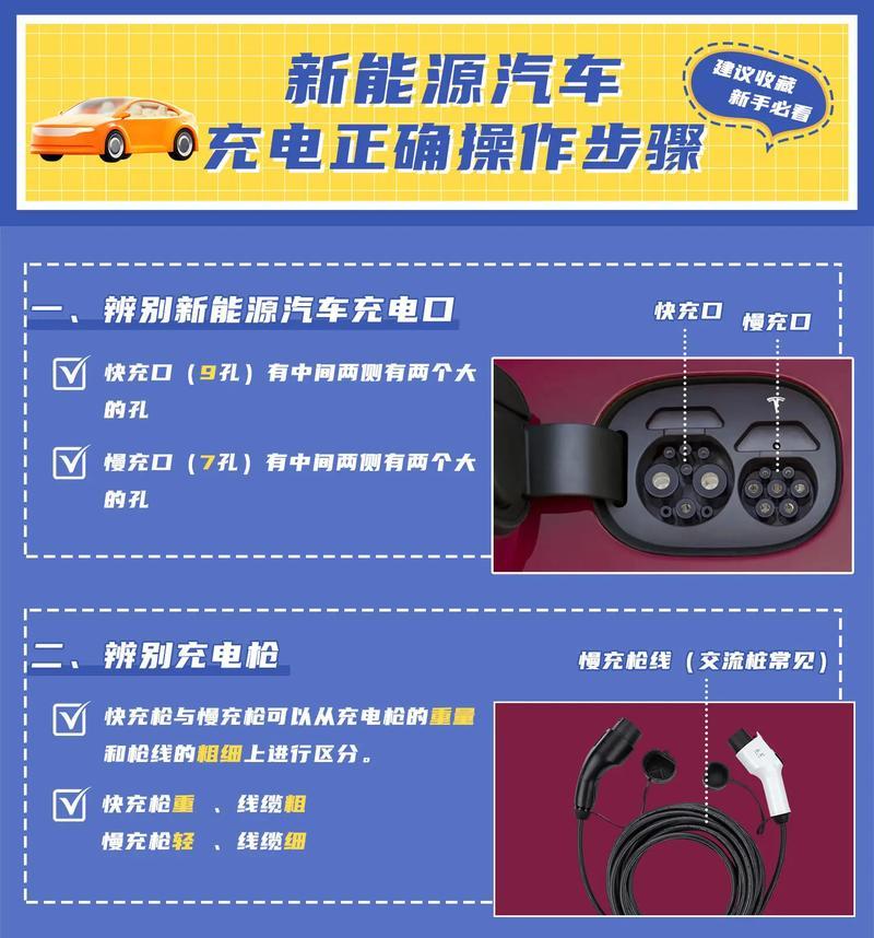 比亚迪电动车充电器如何正确插入？