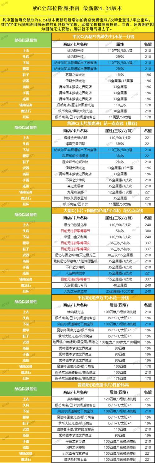 解析DNF武器宝珠之最强者（哪个最为适合你）