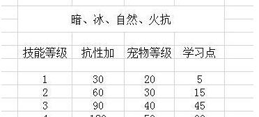 魔兽世界中如何控制宠物停留在远处？宠物控制技巧是什么？